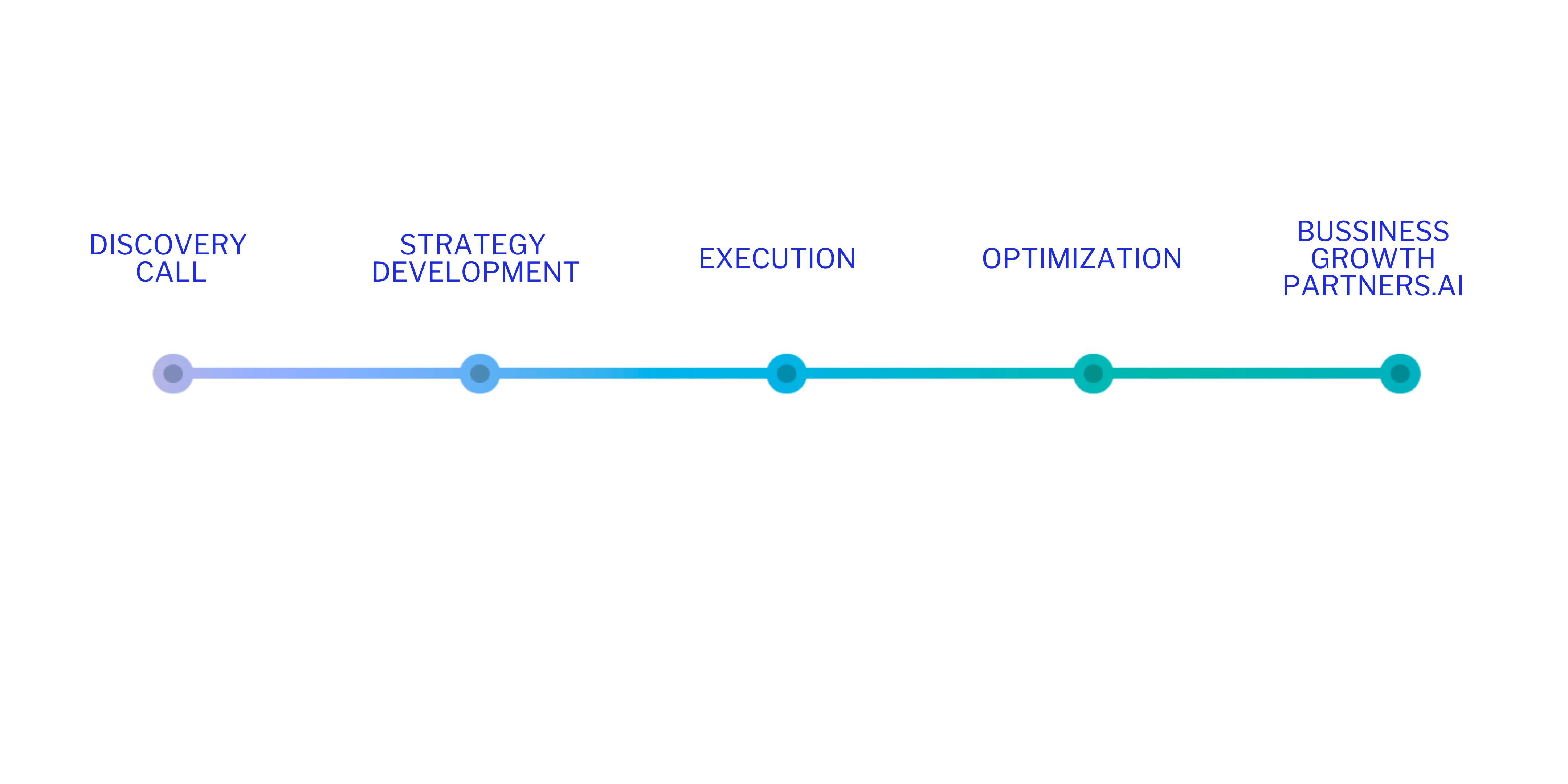 DIGITAL ADOPTION AND FREE TECHNOLOGY ASSESMENT(22)